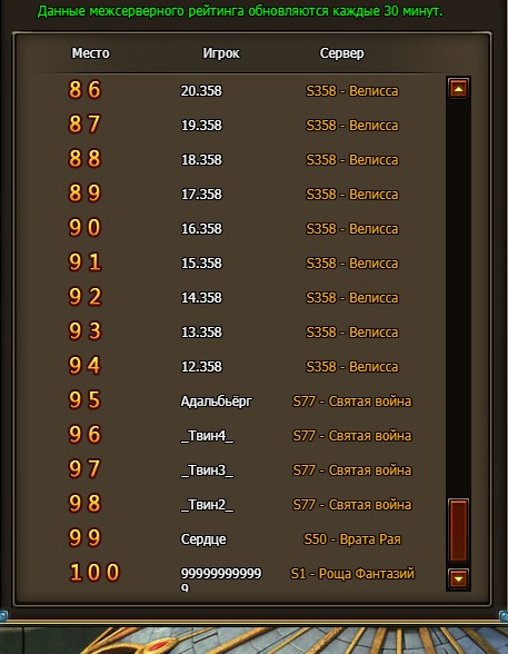 Рейтинг за 20.12.25 (межсервер).jpeg